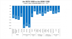 276 Intel ARC B570 -1