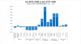 276 Intel ARC B570 -1