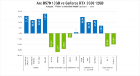276 Intel ARC B570 -1