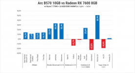 276 Intel ARC B570 -1