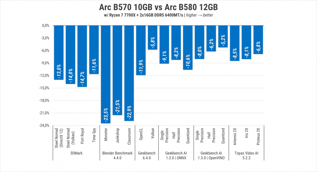 276 Intel ARC B570 -1