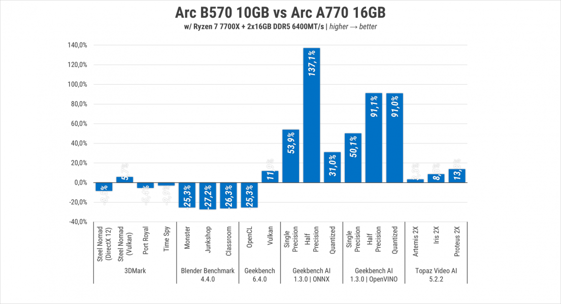 276 Intel ARC B570 -1