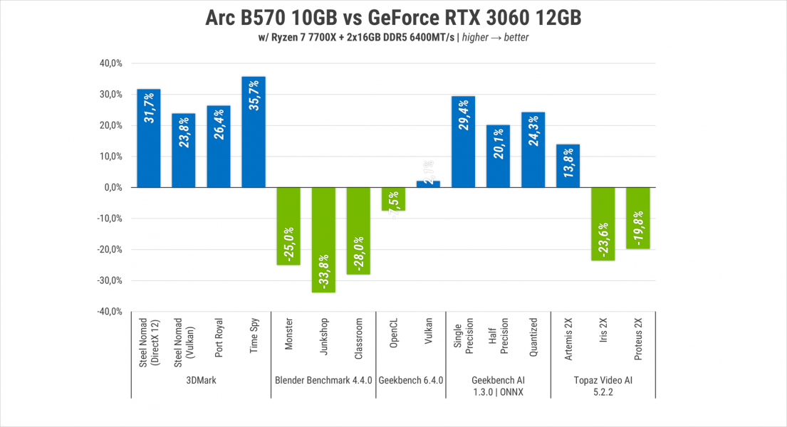 276 Intel ARC B570 -1