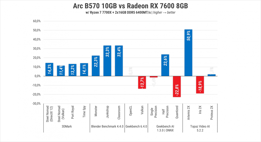276 Intel ARC B570 -1