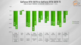 279 GeForce RTX 5070