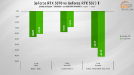279 GeForce RTX 5070