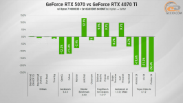 279 GeForce RTX 5070