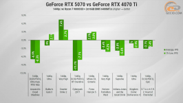 279 GeForce RTX 5070