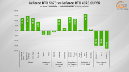 279 GeForce RTX 5070