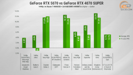 279 GeForce RTX 5070