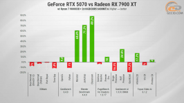 279 GeForce RTX 5070
