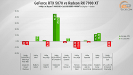 279 GeForce RTX 5070