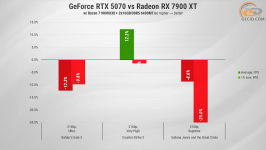 279 GeForce RTX 5070