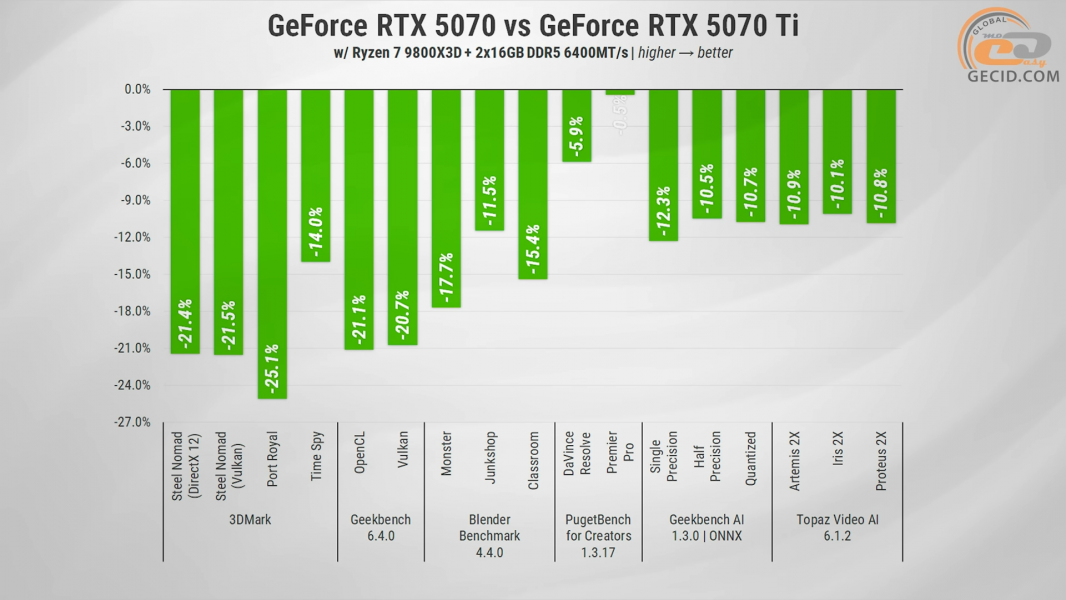 279 GeForce RTX 5070