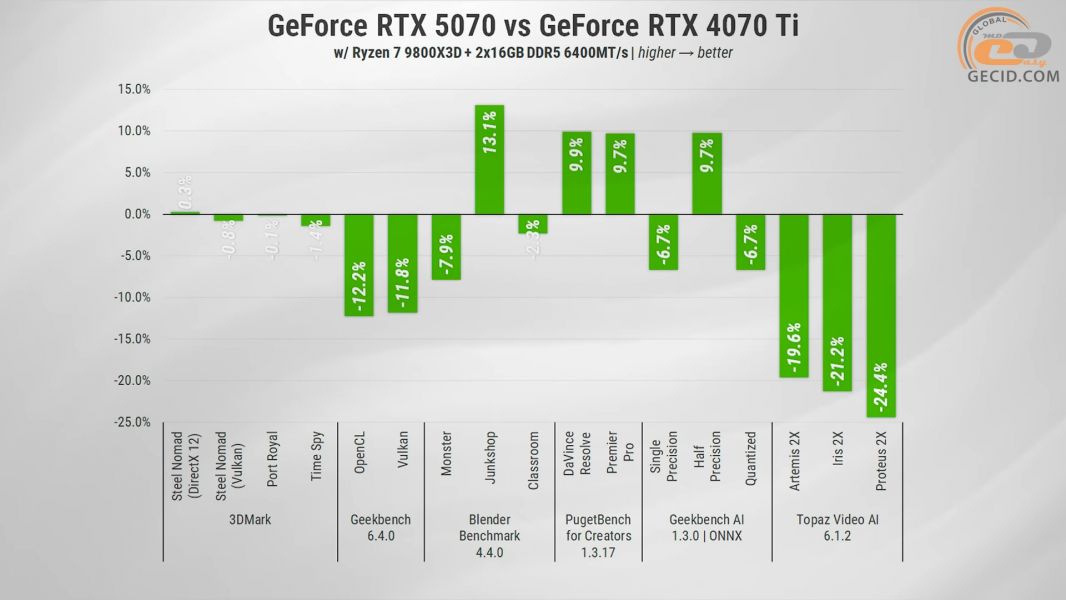 279 GeForce RTX 5070