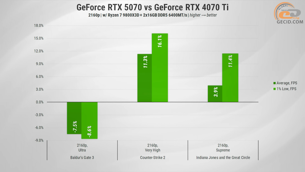 279 GeForce RTX 5070