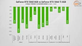 288 GeForce RTX 5060 vs opponents-1
