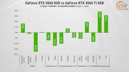 288 GeForce RTX 5060 vs opponents-1