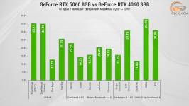 288 GeForce RTX 5060 vs opponents-1