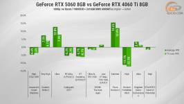 288 GeForce RTX 5060 vs opponents-2