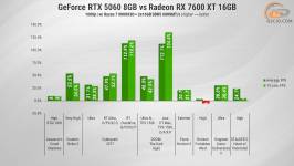 288 GeForce RTX 5060 vs opponents-2