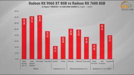 291 Radeon RX 9060 XT vs opponents-2