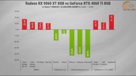 291 Radeon RX 9060 XT vs opponents-2