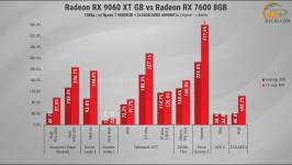 291 Radeon RX 9060 XT vs opponents-3