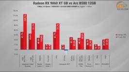 291 Radeon RX 9060 XT vs opponents-3