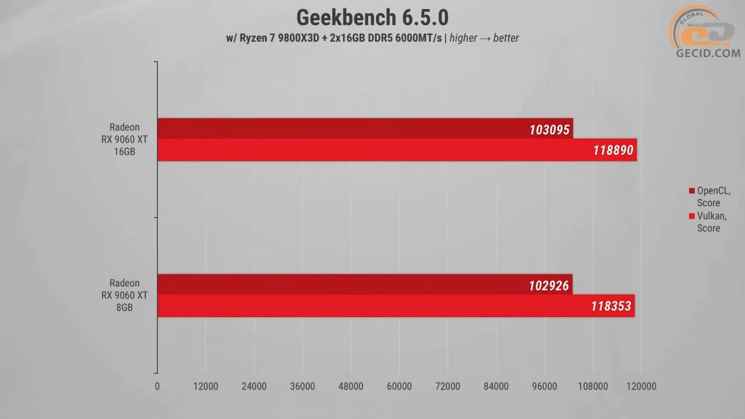 292 Radeon RX 9060 XT 8GB -1