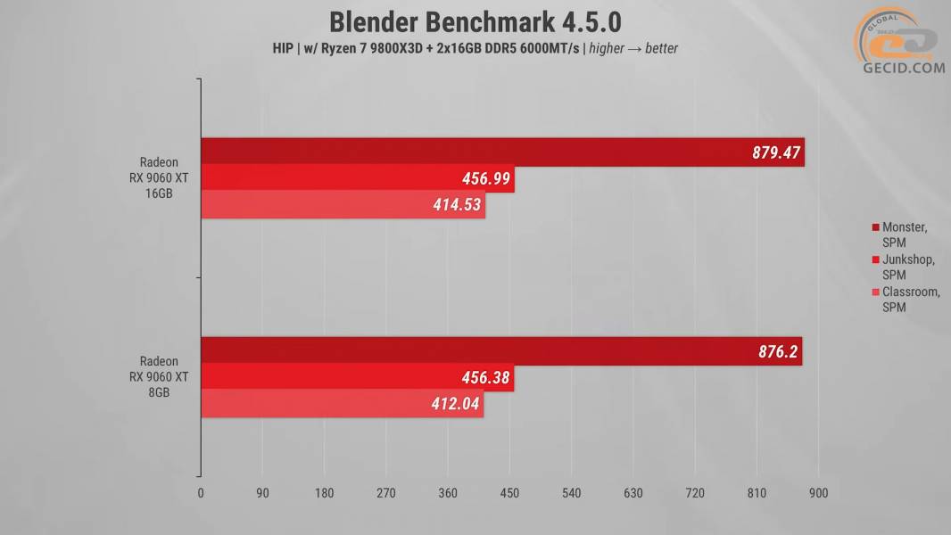 292 Radeon RX 9060 XT 8GB -1