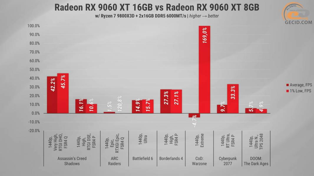 292 Radeon RX 9060 XT 8GB -2