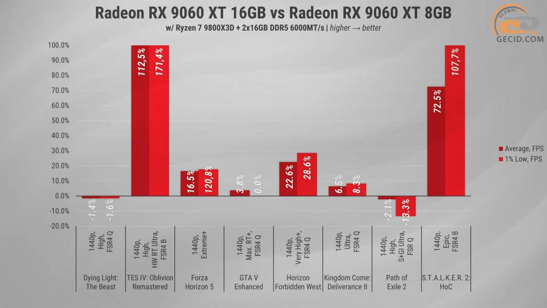 292 Radeon RX 9060 XT 8GB -2