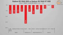 294 Radeon RX 9060 vs opponents