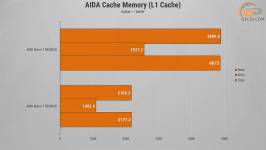 299 R7 5800X3D vs R7 9800X3D