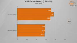 299 R7 5800X3D vs R7 9800X3D