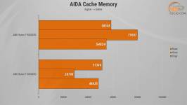 299 R7 5800X3D vs R7 9800X3D