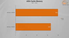 299 R7 5800X3D vs R7 9800X3D