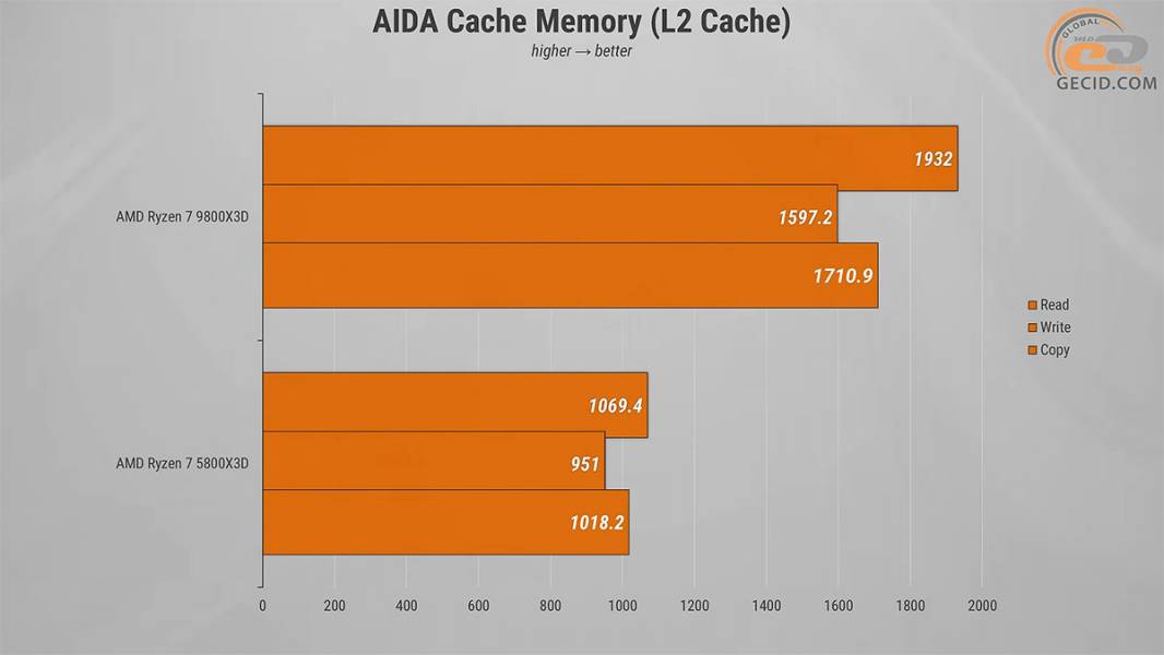 299 R7 5800X3D vs R7 9800X3D