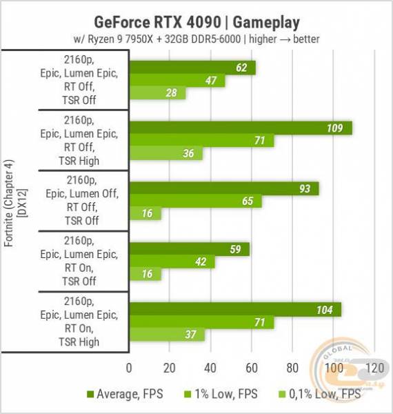 383 MSI TOP PC