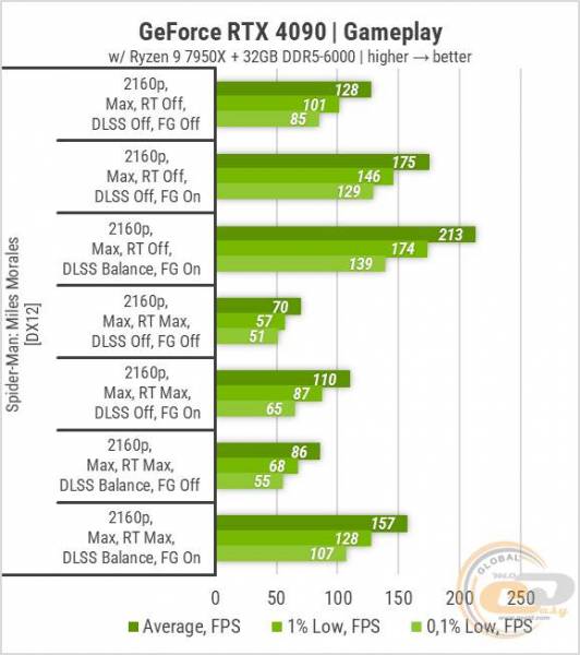 383 MSI TOP PC
