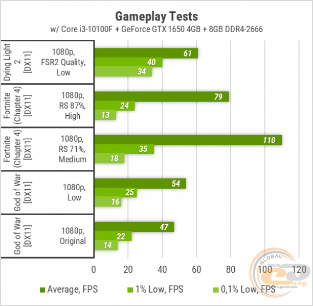 392_Gameplay