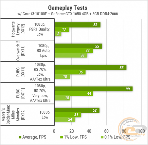392_Gameplay