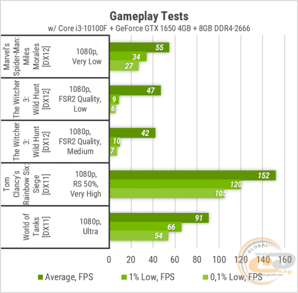 392_Gameplay