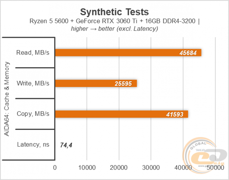    NVIDIA GeForce RTX 3060 Ti Ampere   