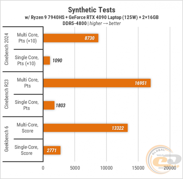 417_GeForce_RTX_4090_Laptop_125W-2