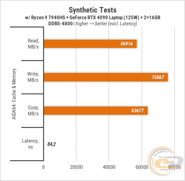 417_GeForce_RTX_4090_Laptop_125W-2