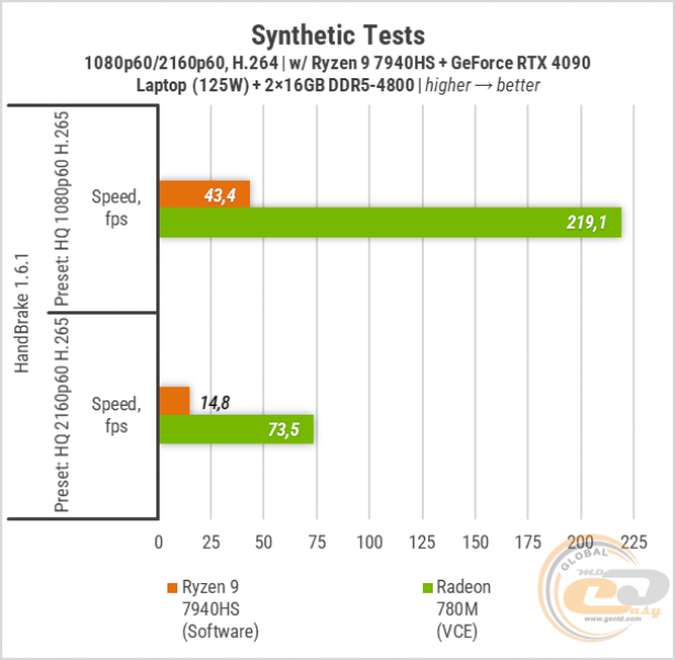 417_GeForce_RTX_4090_Laptop_125W-2