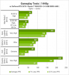 419 GeForce RTX 3070