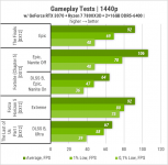 419 GeForce RTX 3070